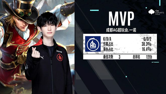 Sentinels 在 VCT 2025： Americas Stage 2 的一场激烈战斗中击败了 G2 Esports
