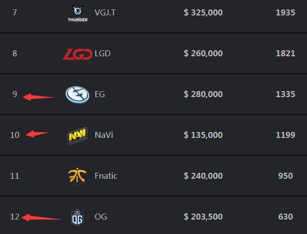 长沙TES.A确认进入第二轮A／B卡位赛