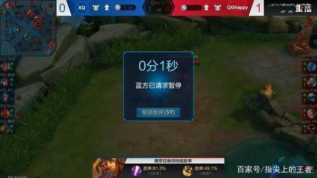 示T